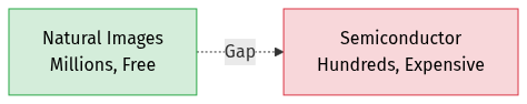 Natural images vs semiconductor images data gap